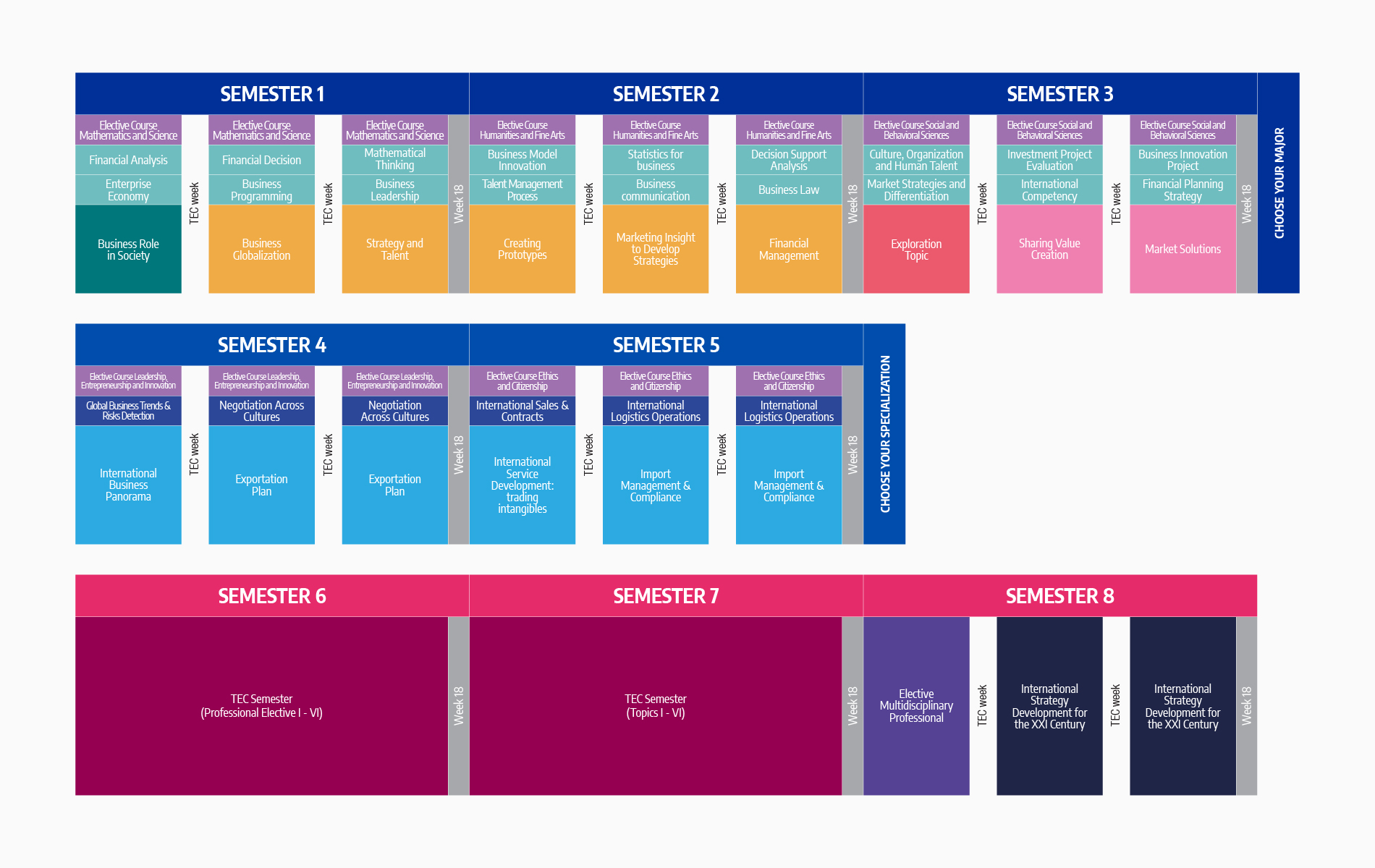 Plan de Estudio Bachelor in Global Business