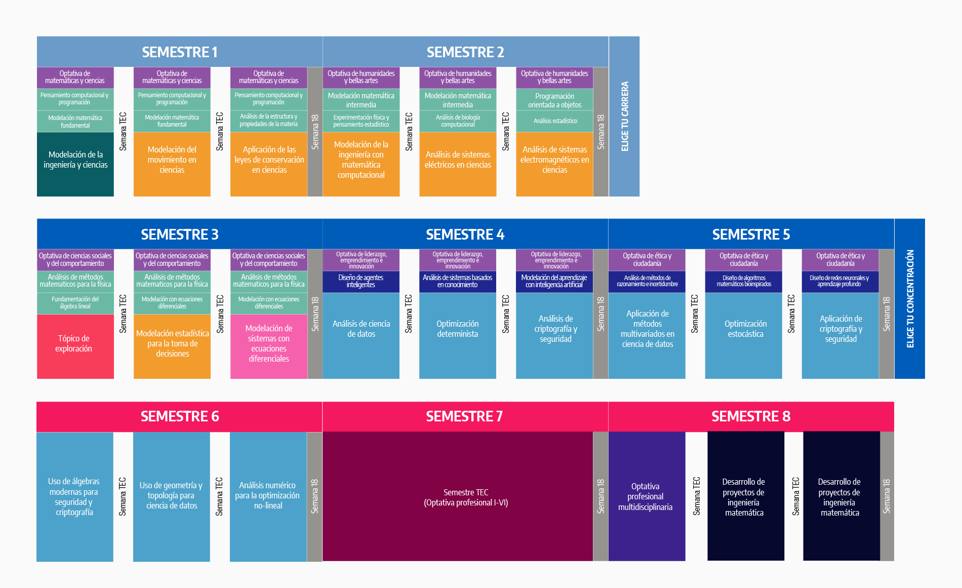 Plan de estudios Ingeniero en Ciencia de Datos y Matemáticas