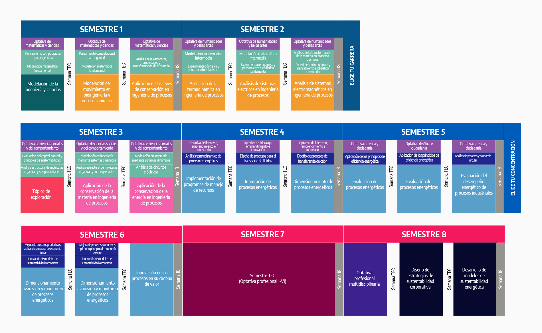 Plan de estudios Ingeniero en Desarrollo Sustentable