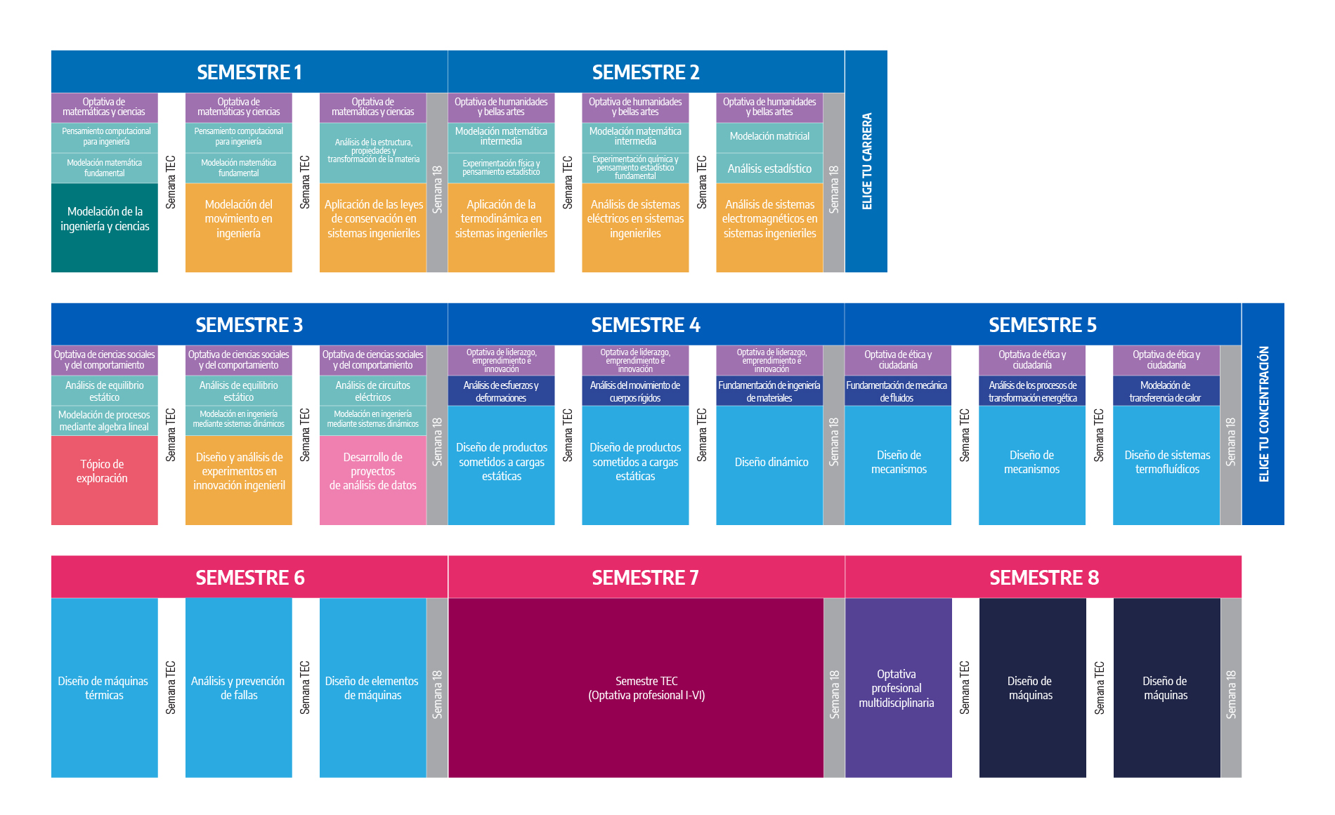 Plan de estudio IM