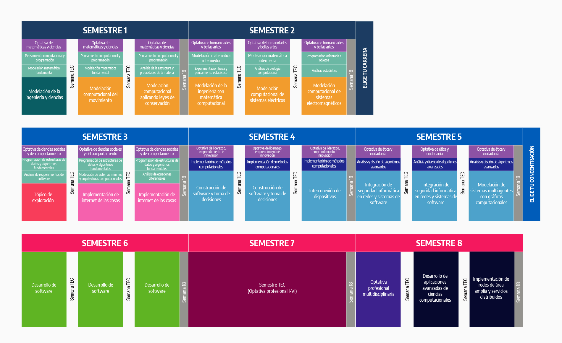plan de estudios itc