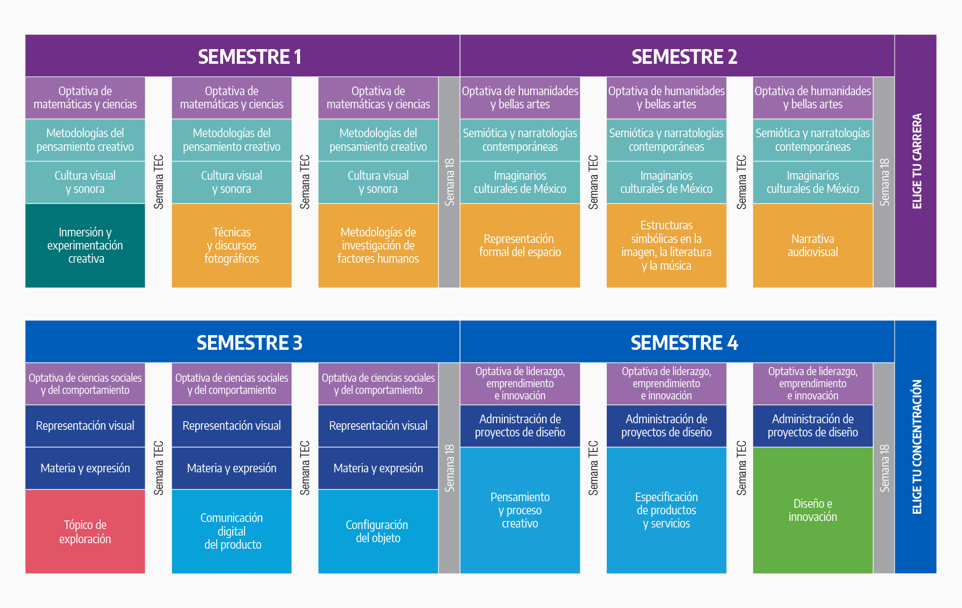 Plan de estudios LDI