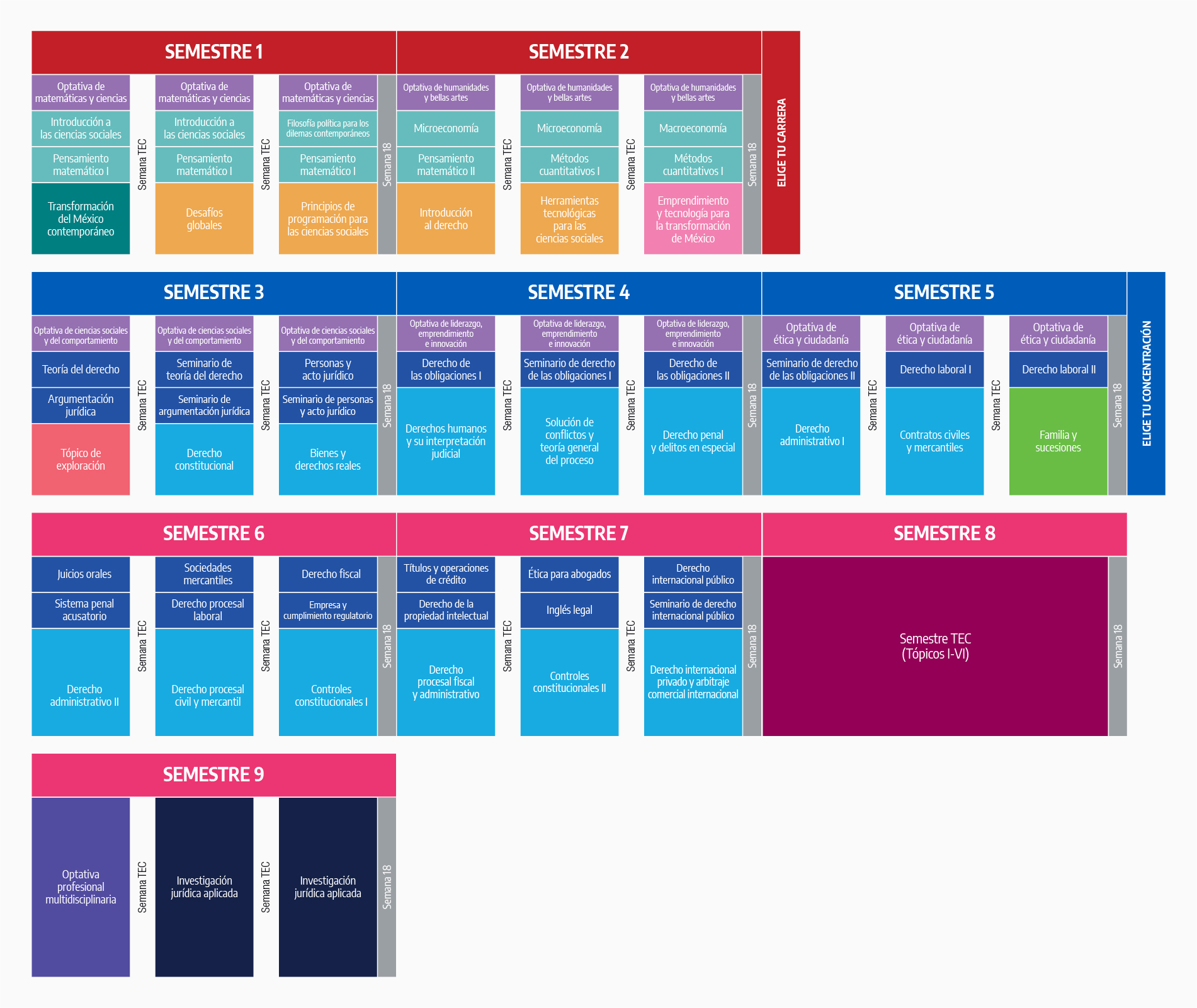 Plan de estudio Licenciado en Derecho