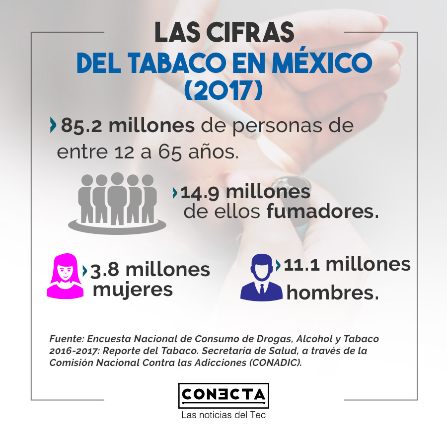 infografia cifras del tabaco en México