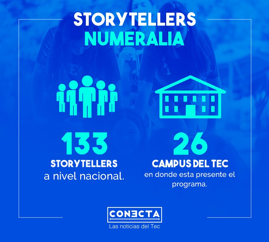 Numeralia StoryTellers alrededor Mexico
