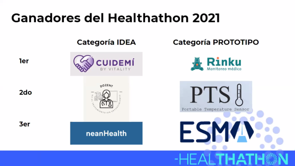 Healthathon 2021
