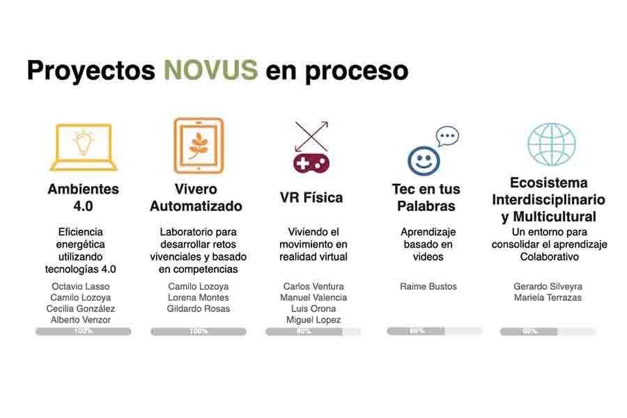 Proyectos Novus 2019 campus Chihuahua 
