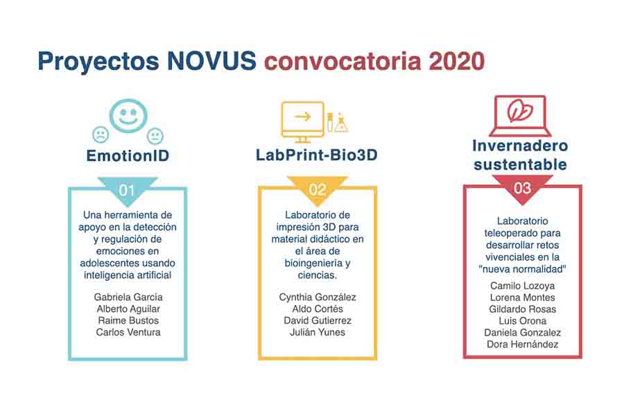 Proyectos Novus 2020 campus Chihuahua
