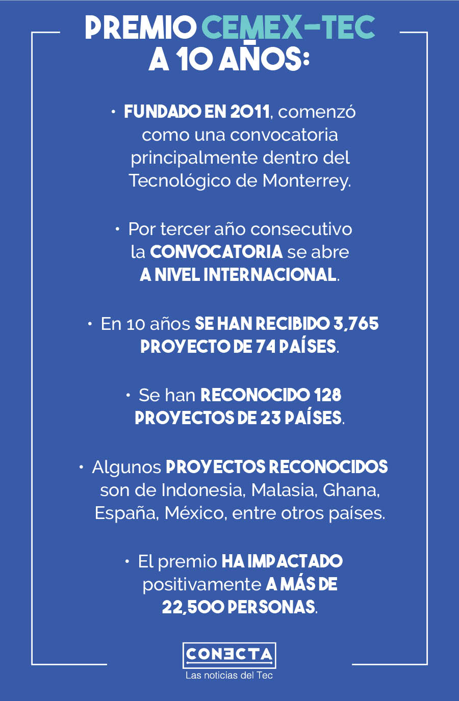 Infografía Cemex-Tec