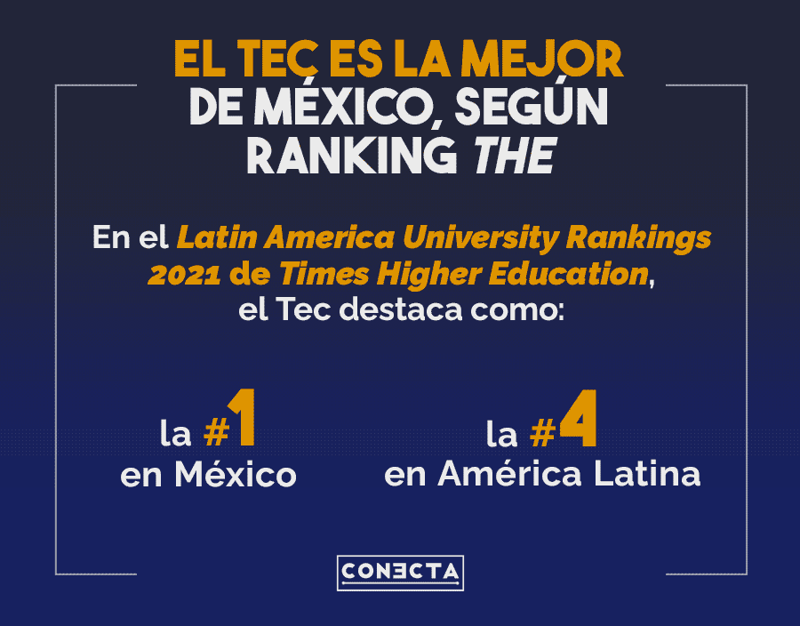 El Tec de Monterrey es la cuarta mejor universidad de Latinoamérica.