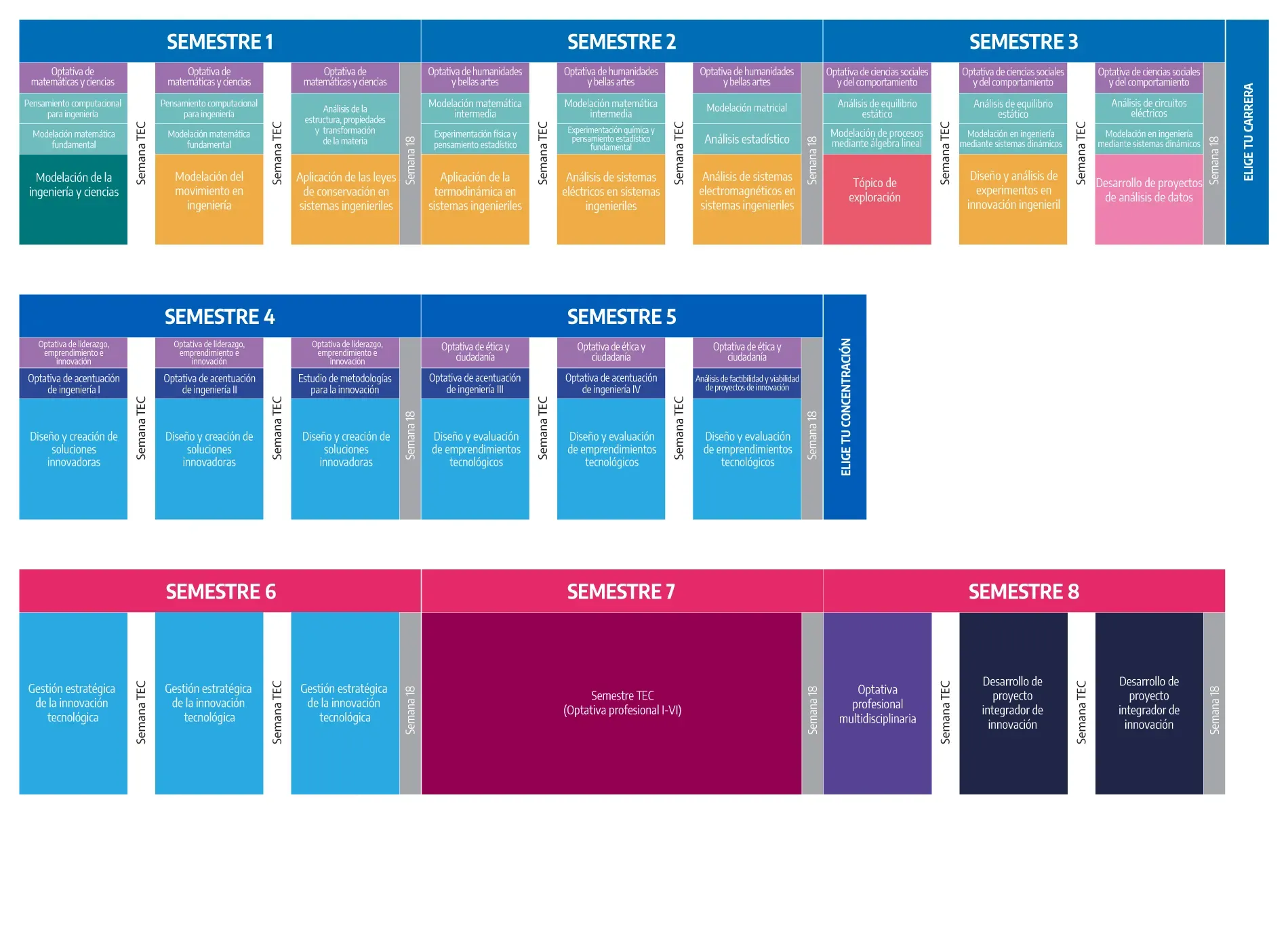 Plan de estudio Ingeniería en Innovación y Desarrollo