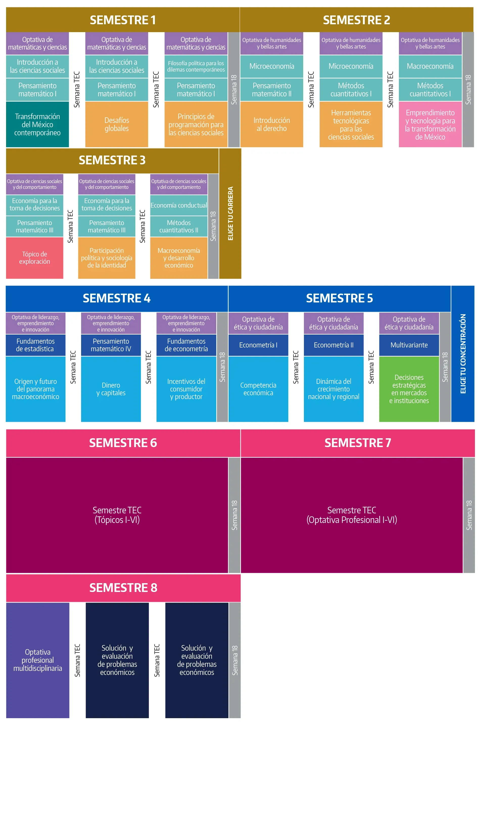 Plan de estudio Licenciatura en economía